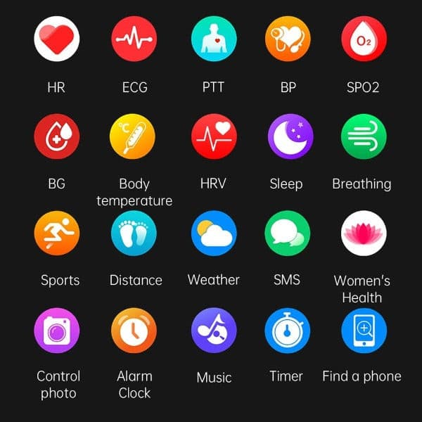 Sherum Diabetes Watch